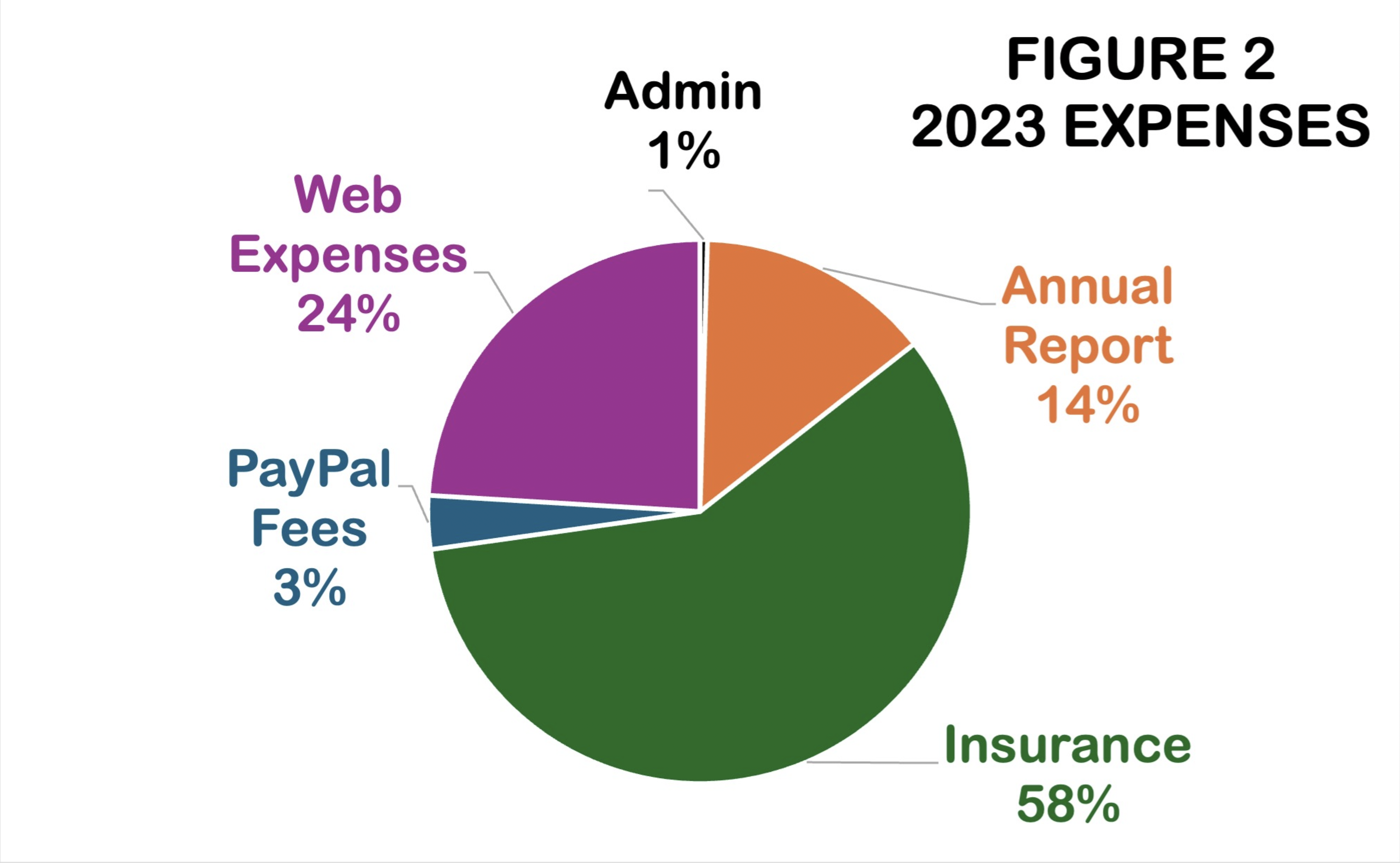 Total Expenses 2023